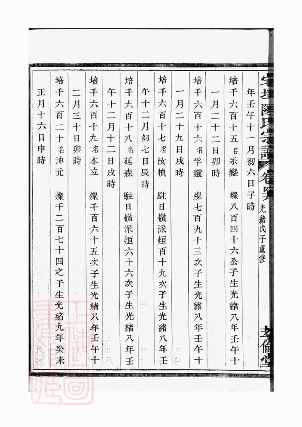 _宅埠陳氏宗譜 version part __