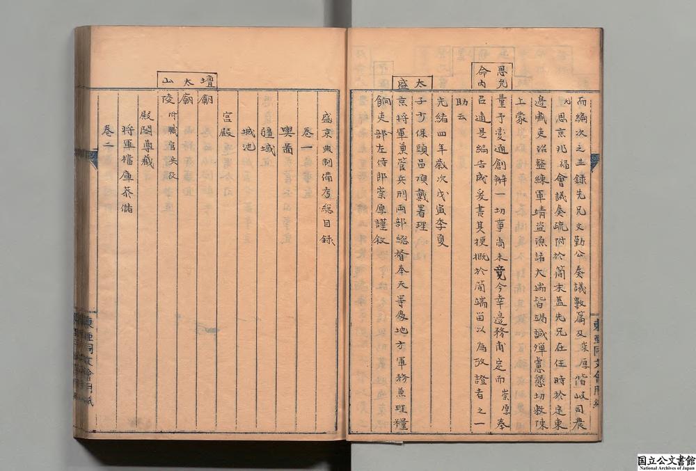 -盛京典制备考__