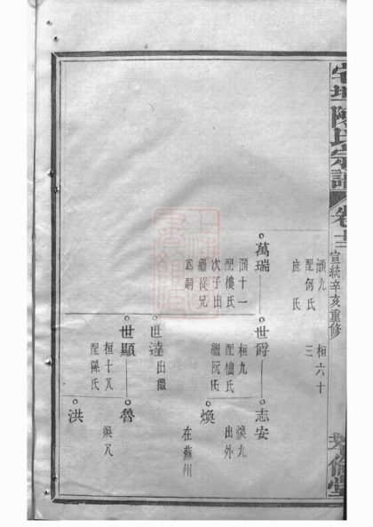 02266 宅埠陳氏宗譜 Version 3 Part 03 1207210952 1.jpg