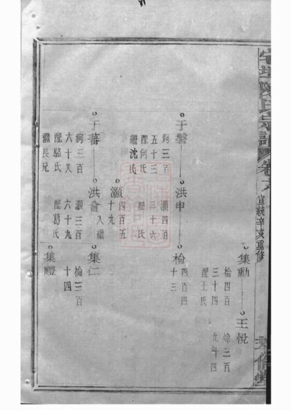02267 宅埠陳氏宗譜 Version 3 Part 04 1207210953 1.jpg
