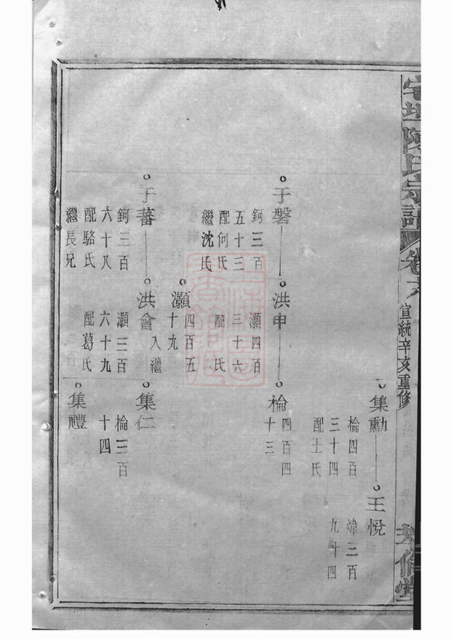 _宅埠陳氏宗譜 version part __