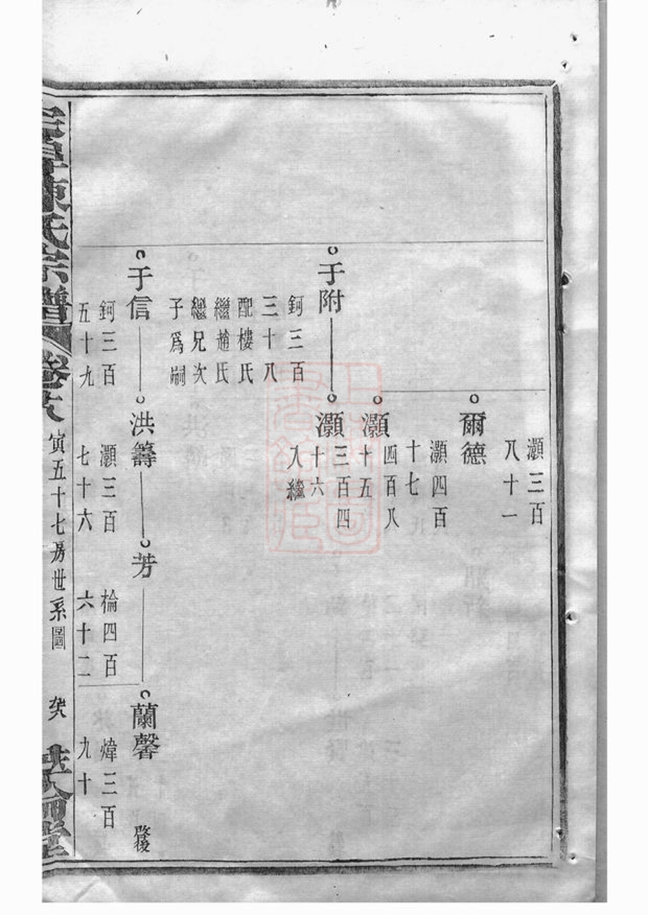 _宅埠陳氏宗譜 version part __