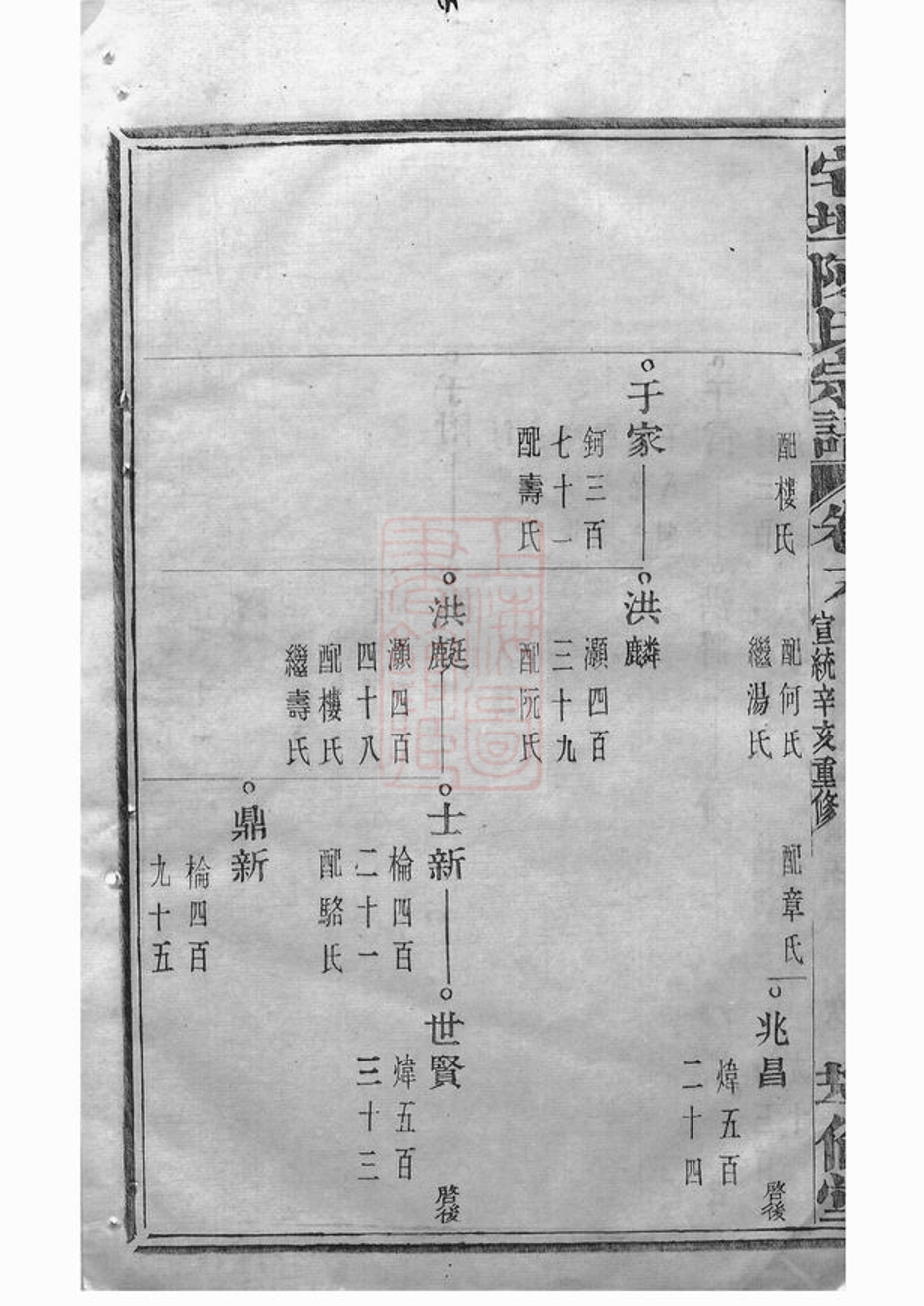 _宅埠陳氏宗譜 version part __