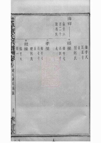 02268 宅埠陳氏宗譜 Version 3 Part 05 1207210954 1.jpg
