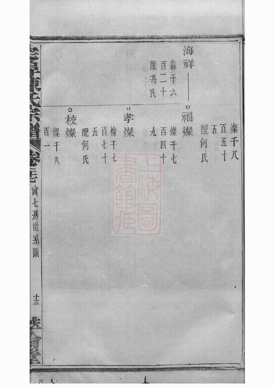 _宅埠陳氏宗譜 version part __
