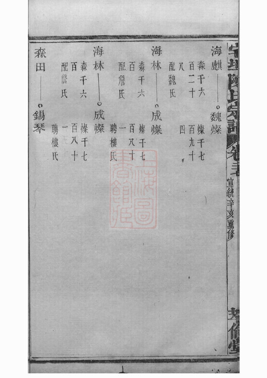 _宅埠陳氏宗譜 version part __