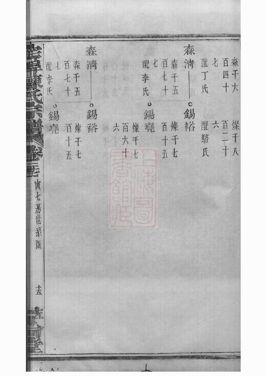 _宅埠陳氏宗譜 version part __