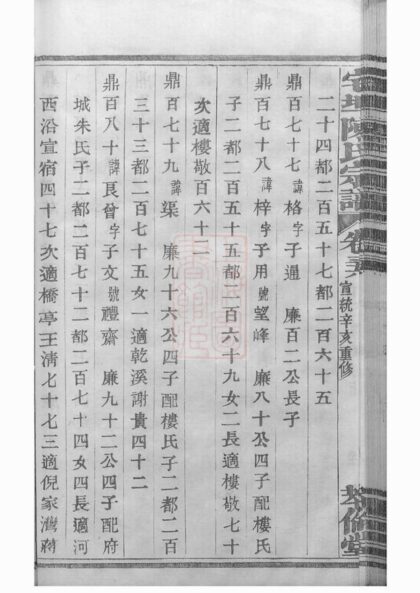 02269 宅埠陳氏宗譜 Version 3 Part 06 1207210955 1.jpg