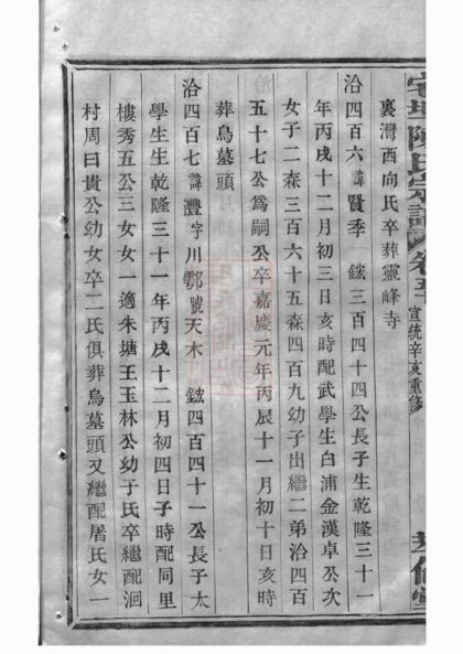02271 宅埠陳氏宗譜 Version 3 Part 08 1207210957 1.jpg