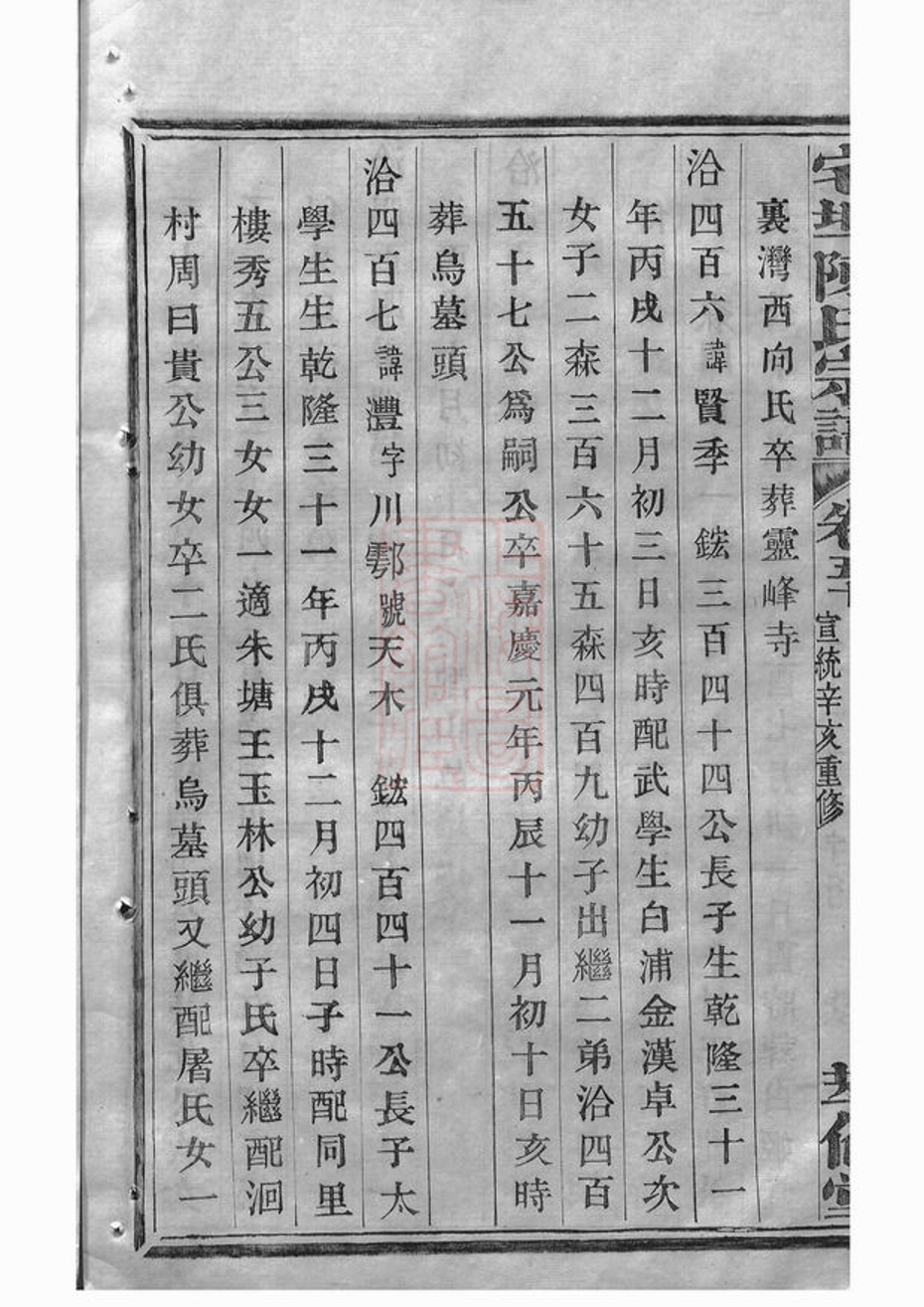 _宅埠陳氏宗譜 version part __