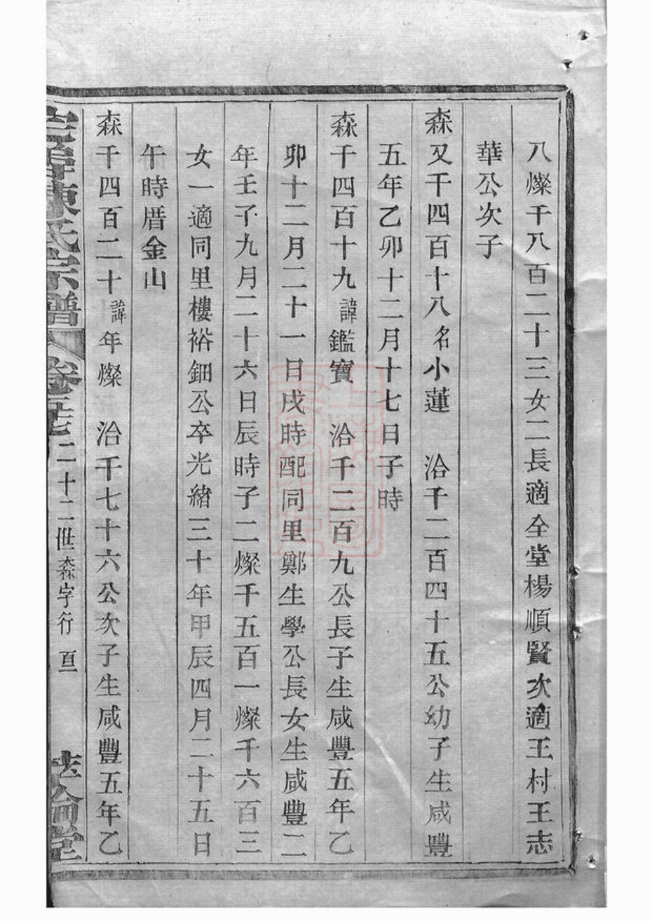 _宅埠陳氏宗譜 version part __