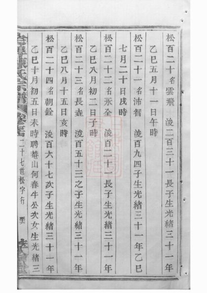 02274 宅埠陳氏宗譜 Version 3 Part 11 1207211000 1.jpg