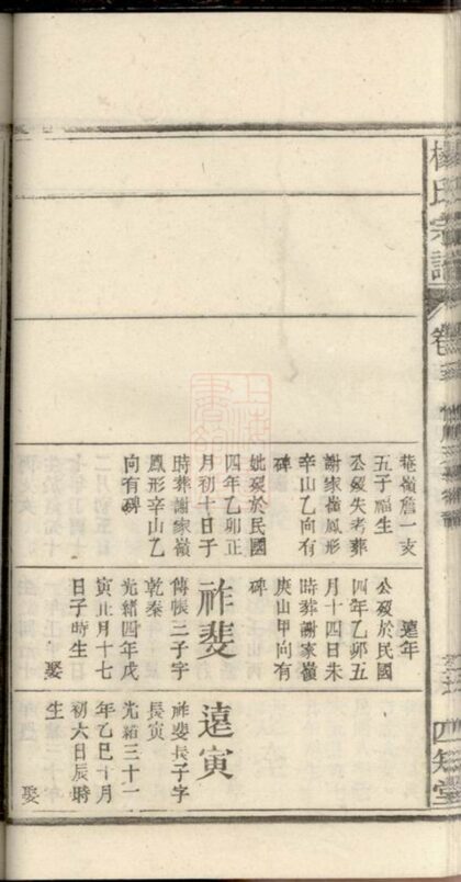 02288 安徽太湖縣西鄉官坂洲楊氏五修宗譜 Part 3 1207211013 1.jpg