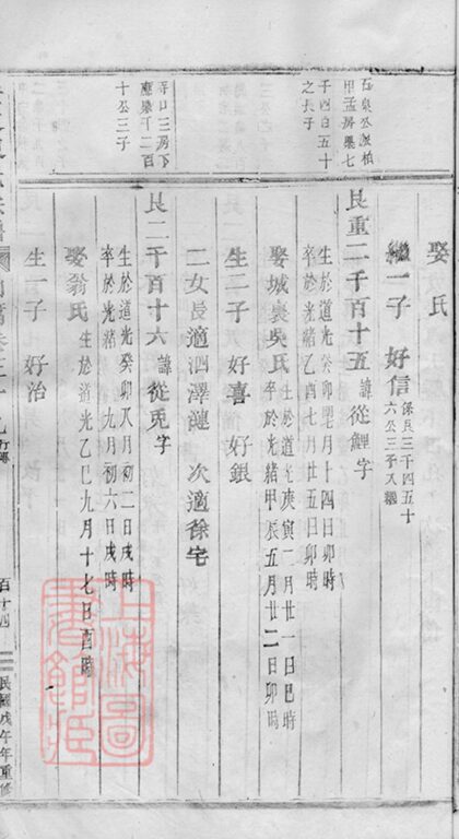 02296 安文陳氏宗譜 Version 1 Part 10 1207211020 1.jpg