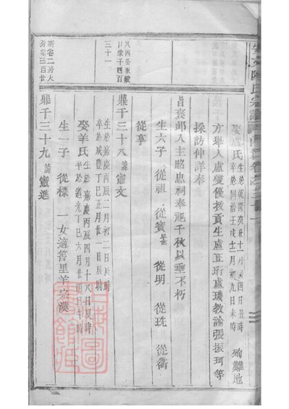 02299 安文陳氏宗譜 Version 1 Part 4 1207211022 1.jpg