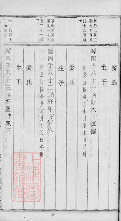 02300 安文陳氏宗譜 Version 1 Part 5 1207211023 1.jpg