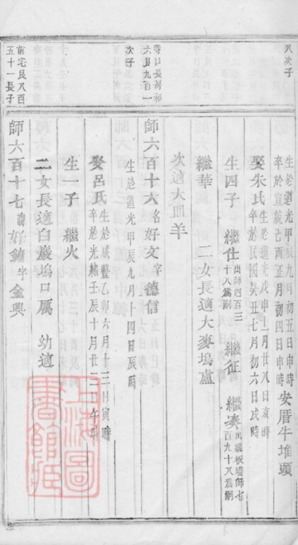 02301 安文陳氏宗譜 Version 1 Part 6 1207211024 1.jpg