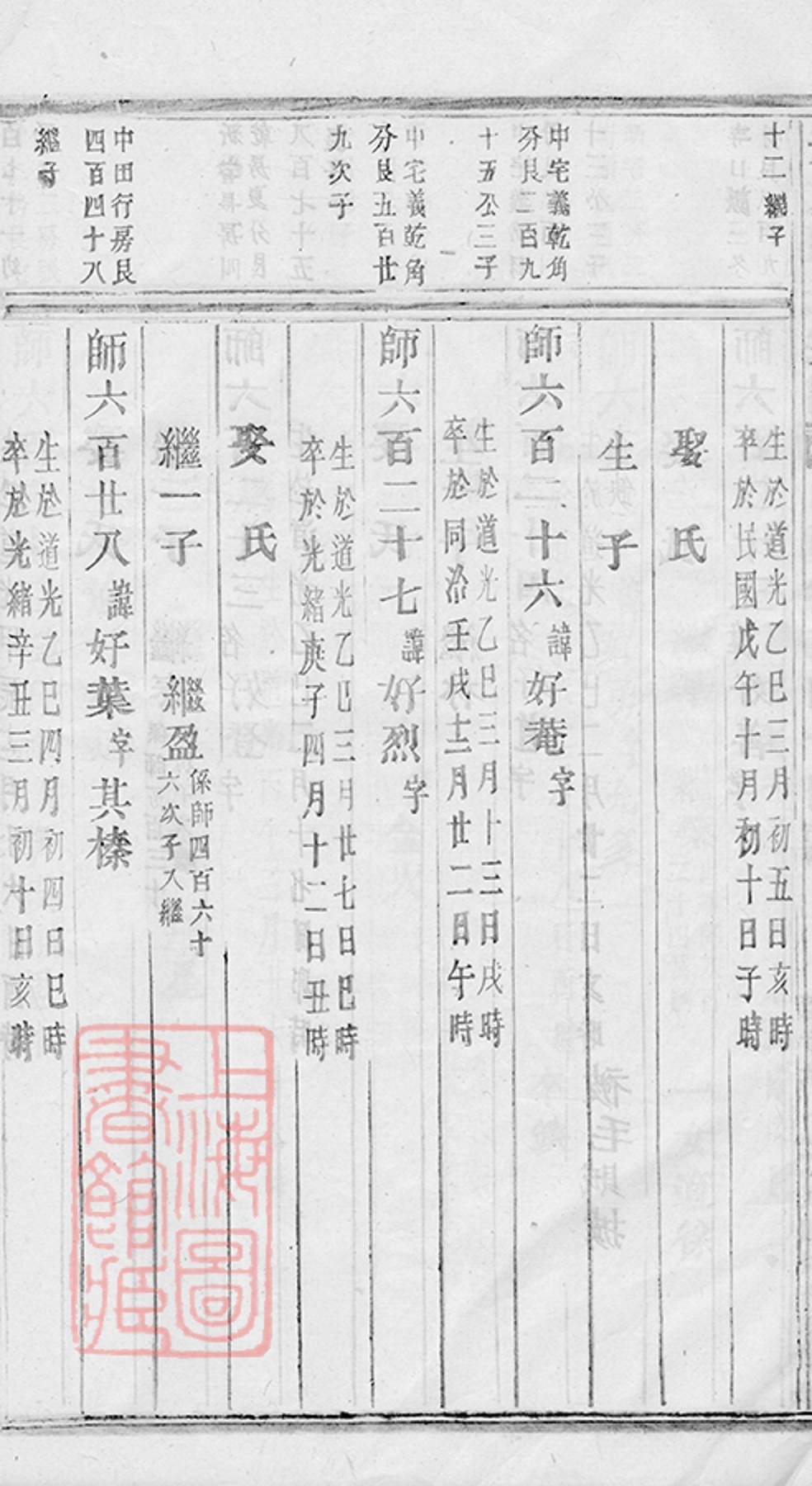 _安文陳氏宗譜 version part __