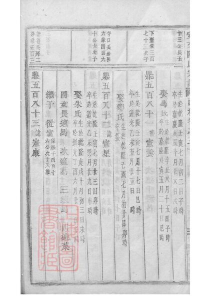 02304 安文陳氏宗譜 Version 1 Part 9 1207211026 1.jpg