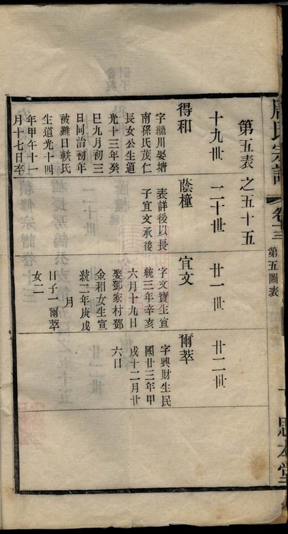 _安樂唐氏續修宗譜__