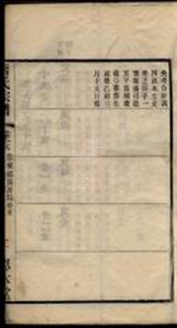 _安樂唐氏續修宗譜__