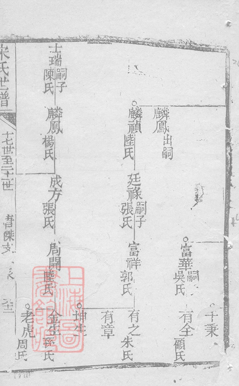 _宋氏世譜 part __