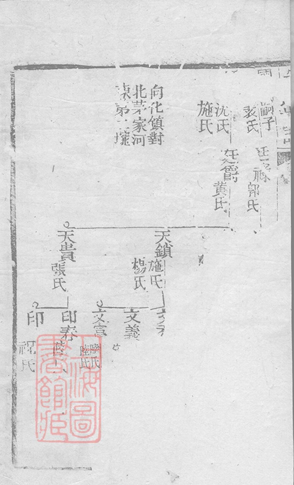_宋氏世譜 part __