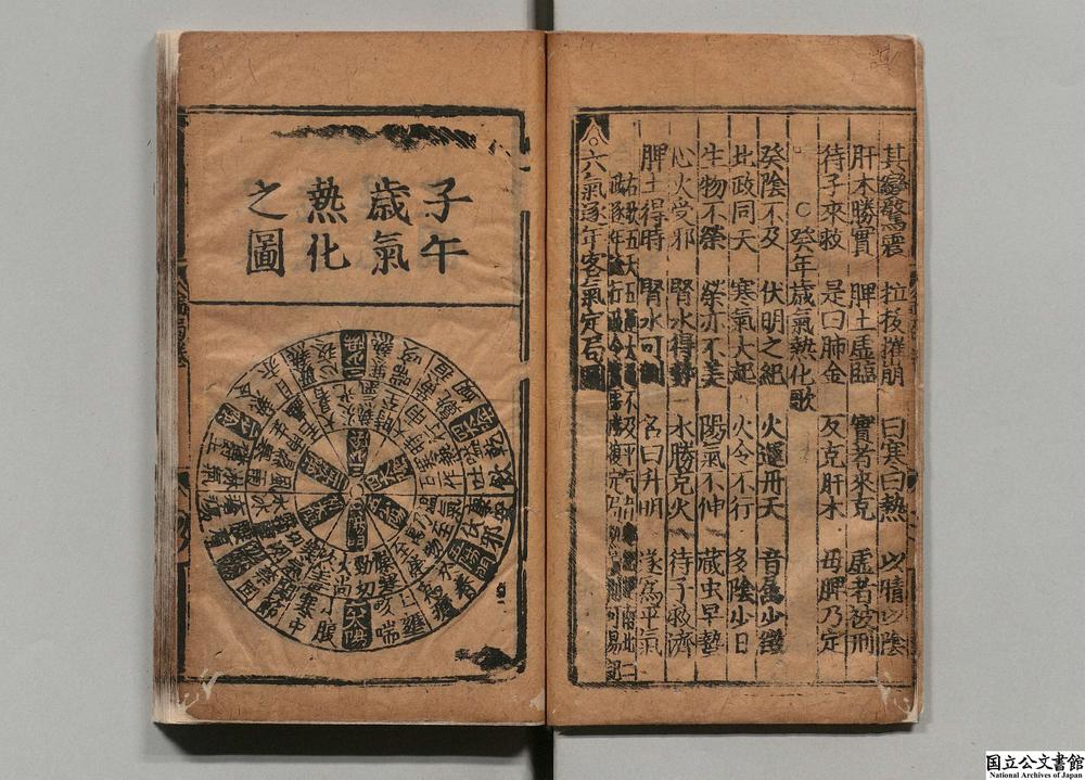 -新增素问运气图括定局立成__