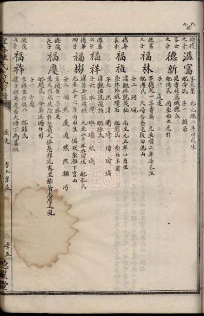 02357 宜春陳氏大成宗譜 Part 2 1207211111 1.jpg