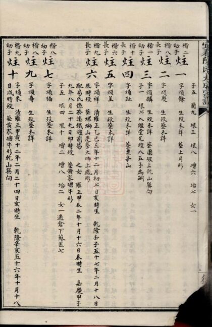 02358 宜春陳氏大成宗譜 Part 3 1207211113 1.jpg