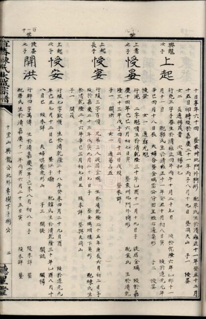 02359 宜春陳氏大成宗譜 Part 4 1207211114 1.jpg