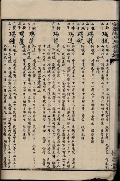 02360 宜春陳氏大成宗譜 Part 5 1207211116 1.jpg