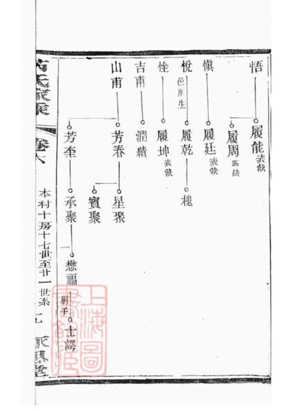 02364 宜興上黃芮氏宗譜 Part 2 1207211120 1.jpg