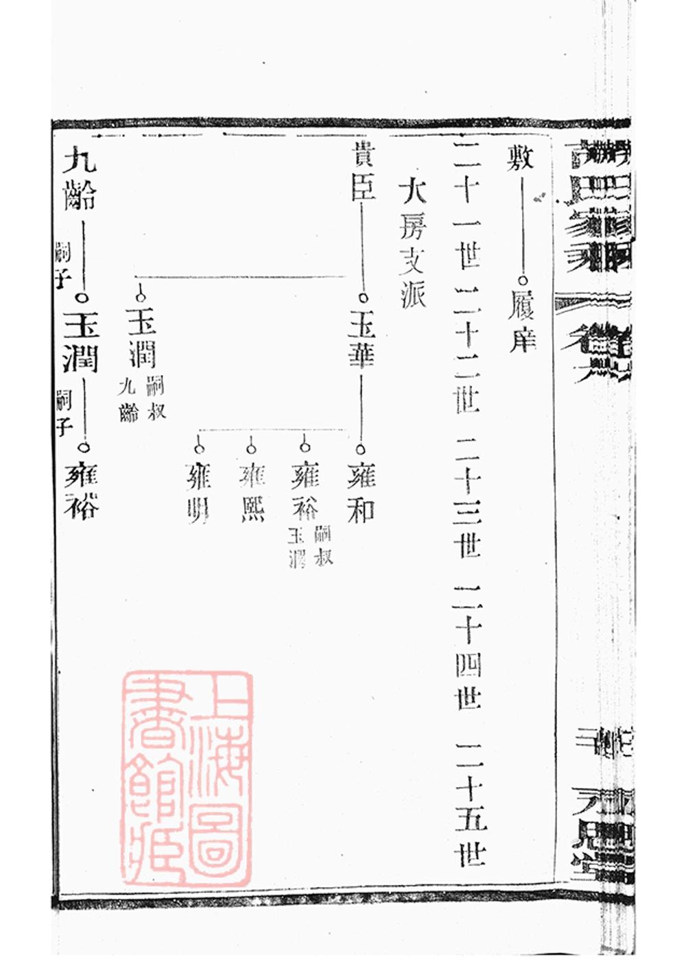 _宜興上黃芮氏宗譜 part __