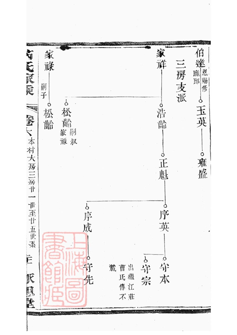 _宜興上黃芮氏宗譜 part __
