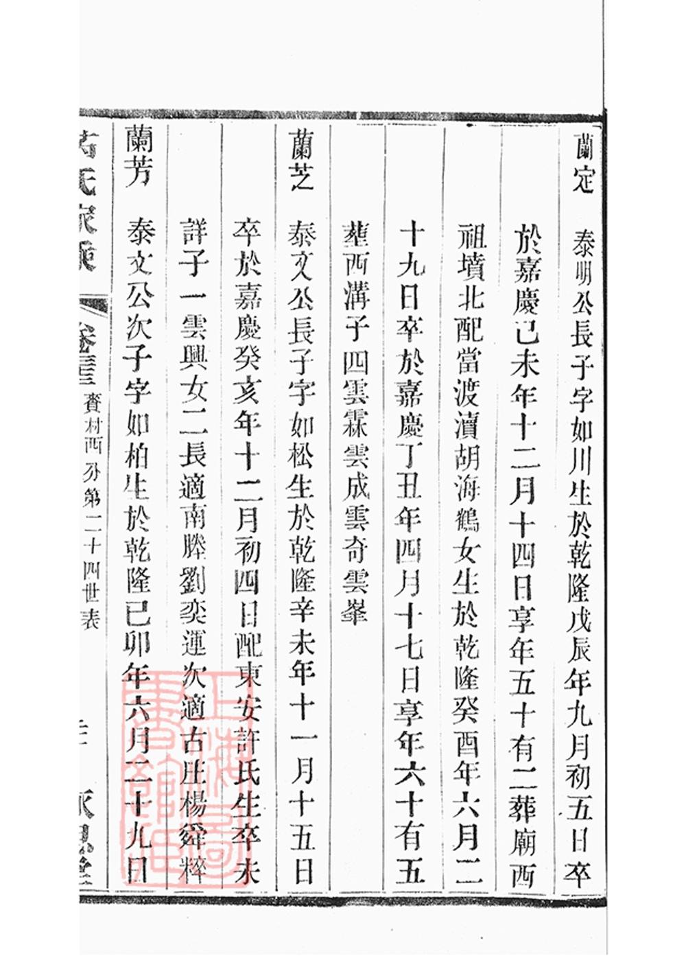 _宜興上黃芮氏宗譜 part __