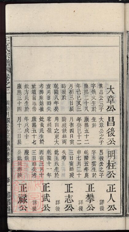 02388 宿松縣王氏宗譜 Part 2 1207211142 1.jpg