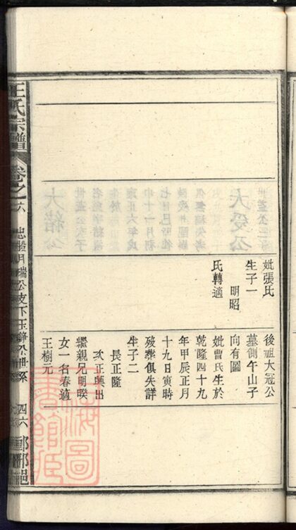 02390 宿松縣王氏宗譜 Part 4 1207211144 1.jpg