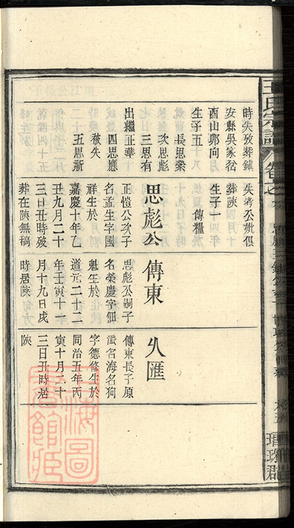 _宿松縣王氏宗譜 part __