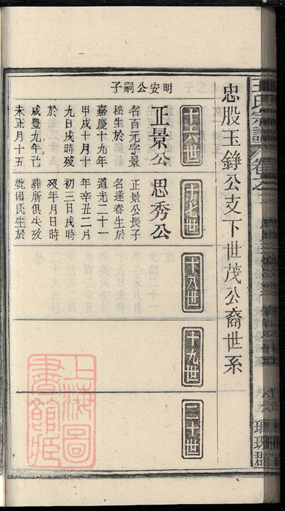 _宿松縣王氏宗譜 part __