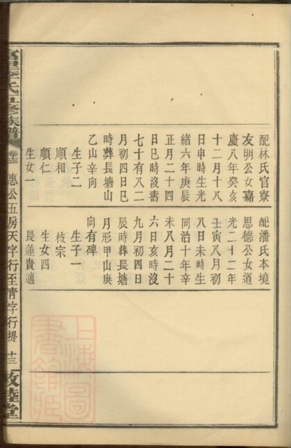 02413 富里李氏五修族譜 Part 2 1207211209 1.jpg
