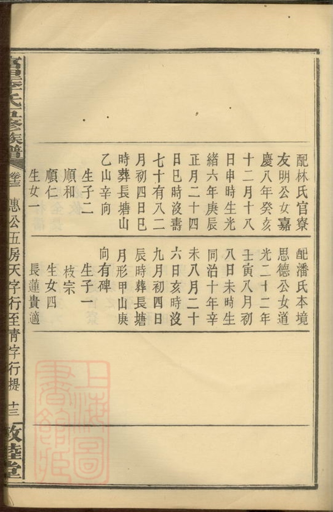 _富里李氏五修族譜 part __