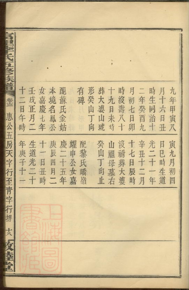 _富里李氏五修族譜 part __