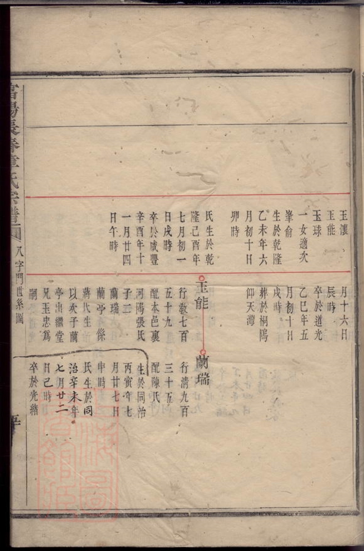 _富陽長春章氏宗譜__