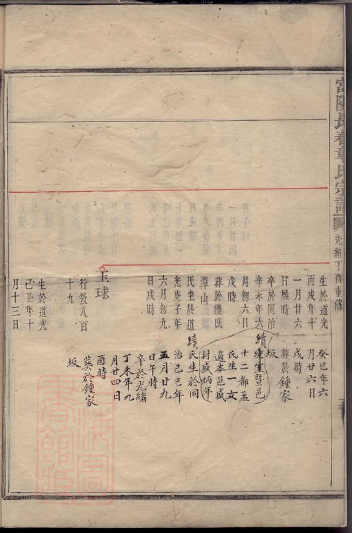 _富陽長春章氏宗譜__