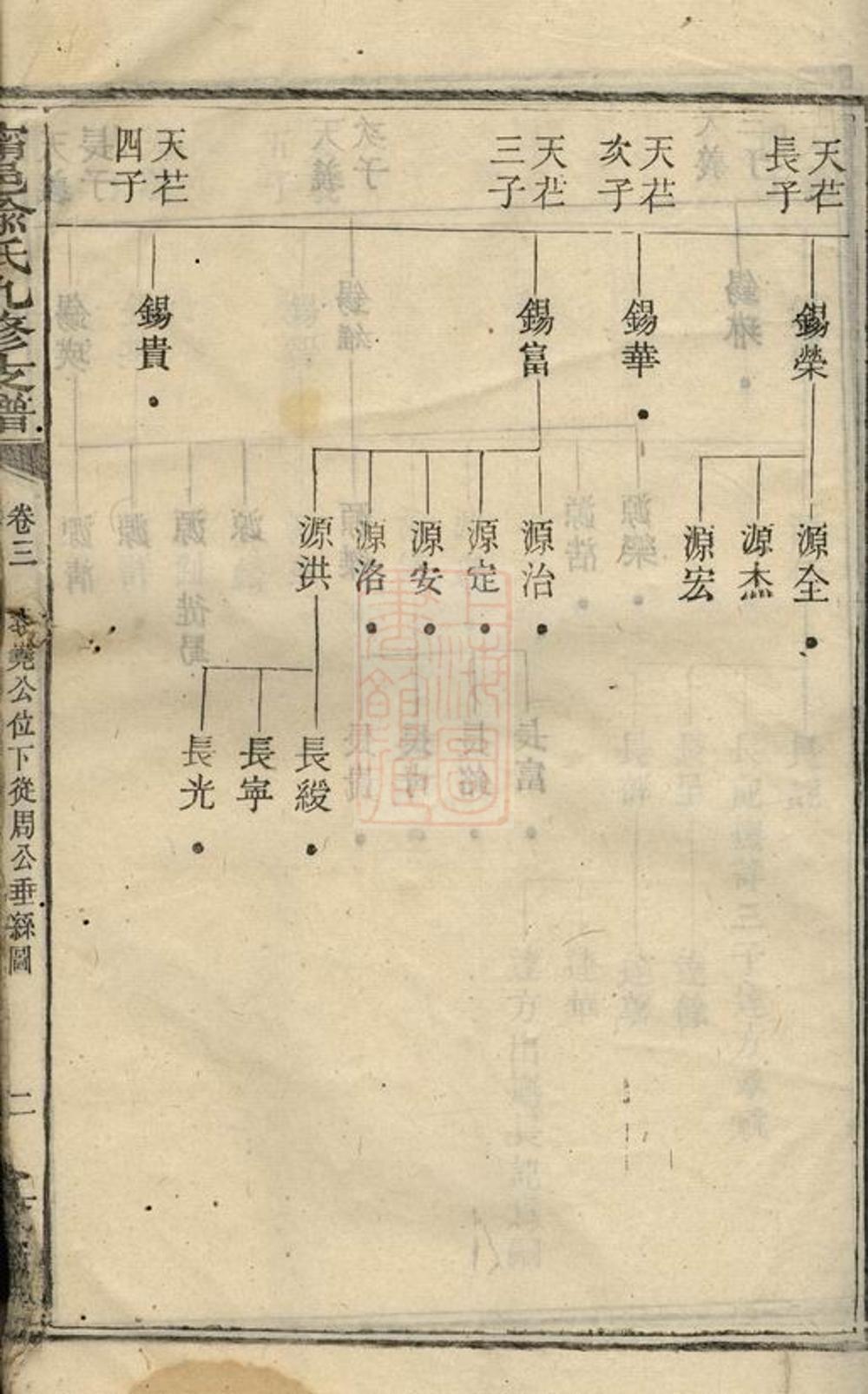 _寧邑喻氏九修支譜__