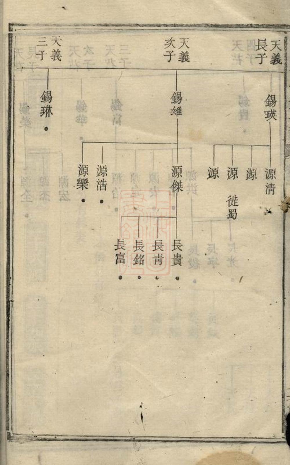 _寧邑喻氏九修支譜__