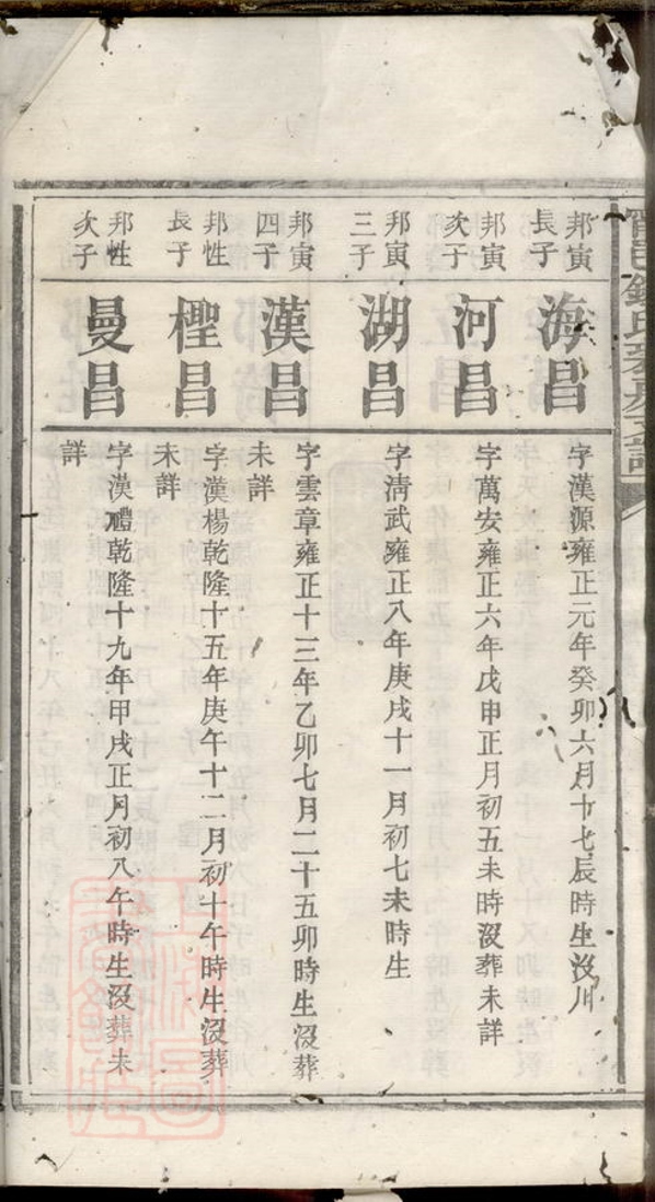_寧邑鍾氏裘房支譜__