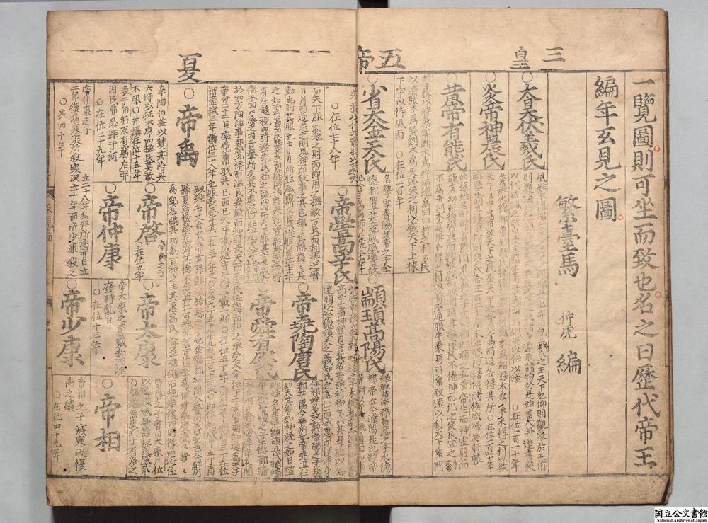 -历代帝王编年互见之图__