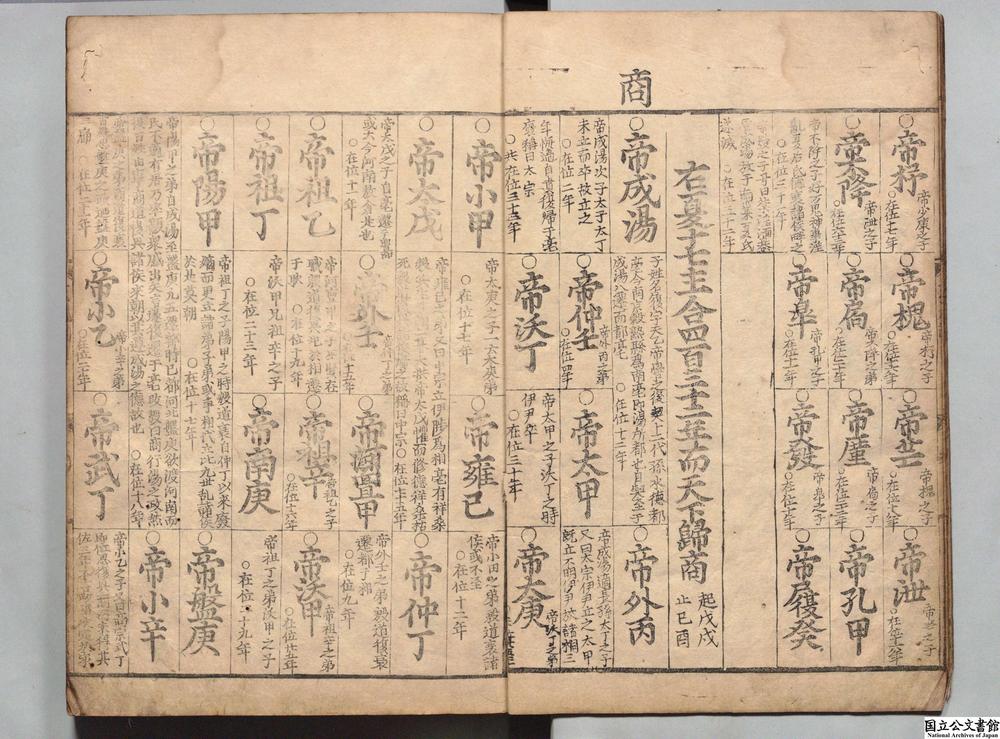 -历代帝王编年互见之图__